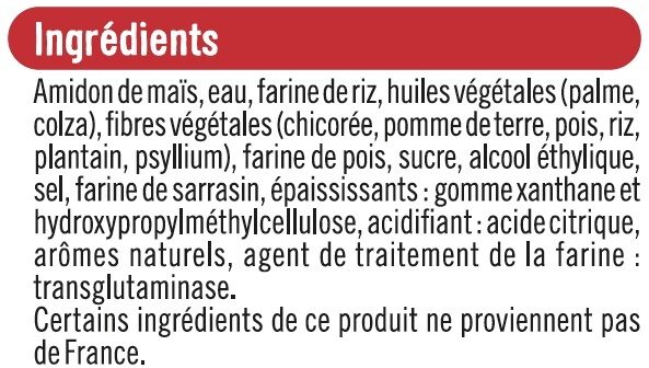 Additives