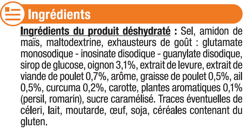 Additives
