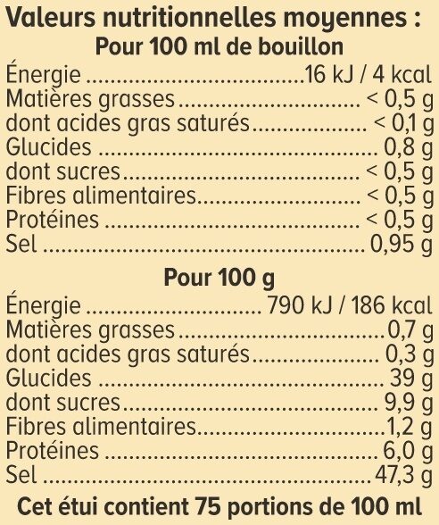 Additives