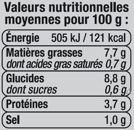 Allergens