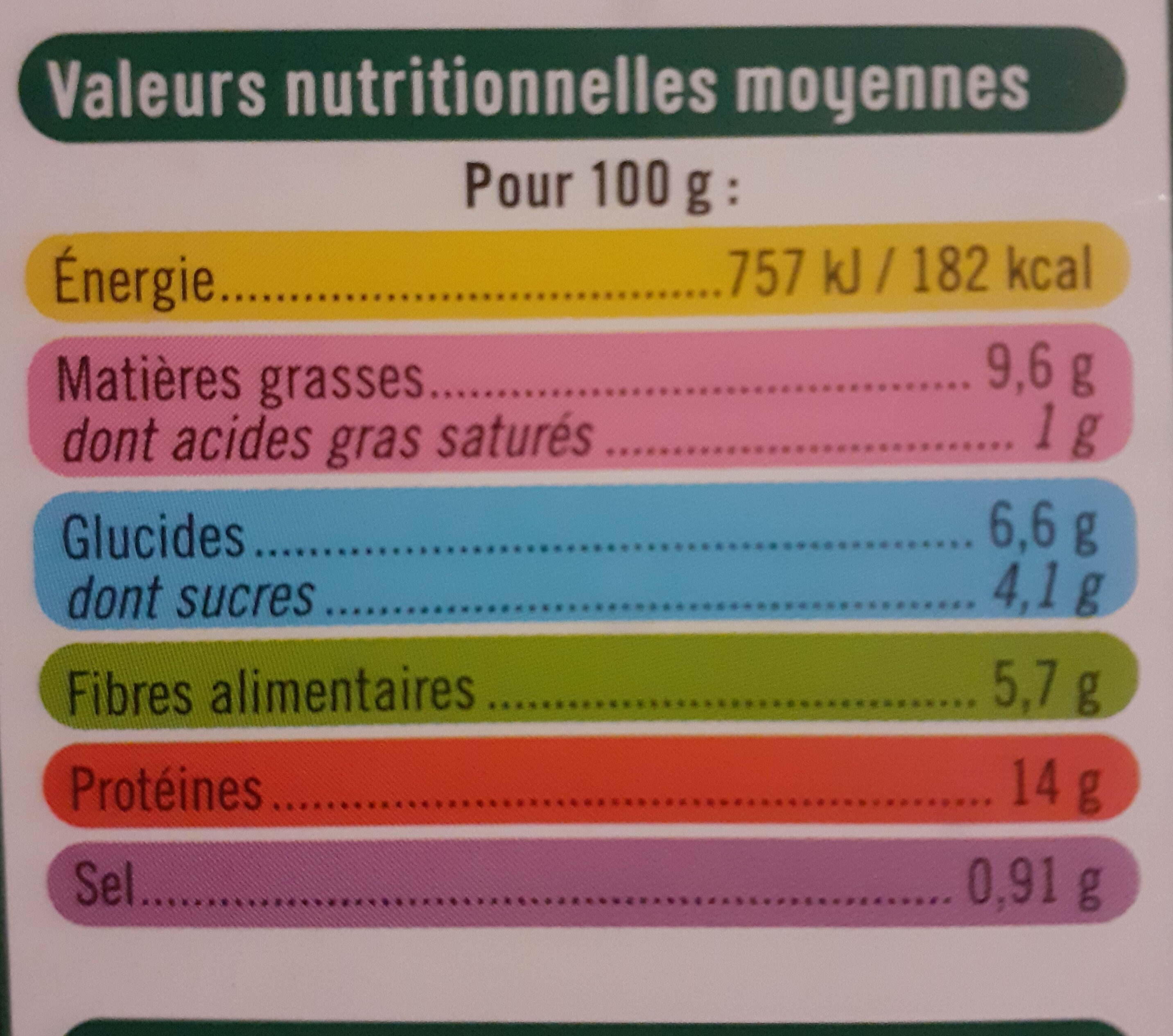 Allergens