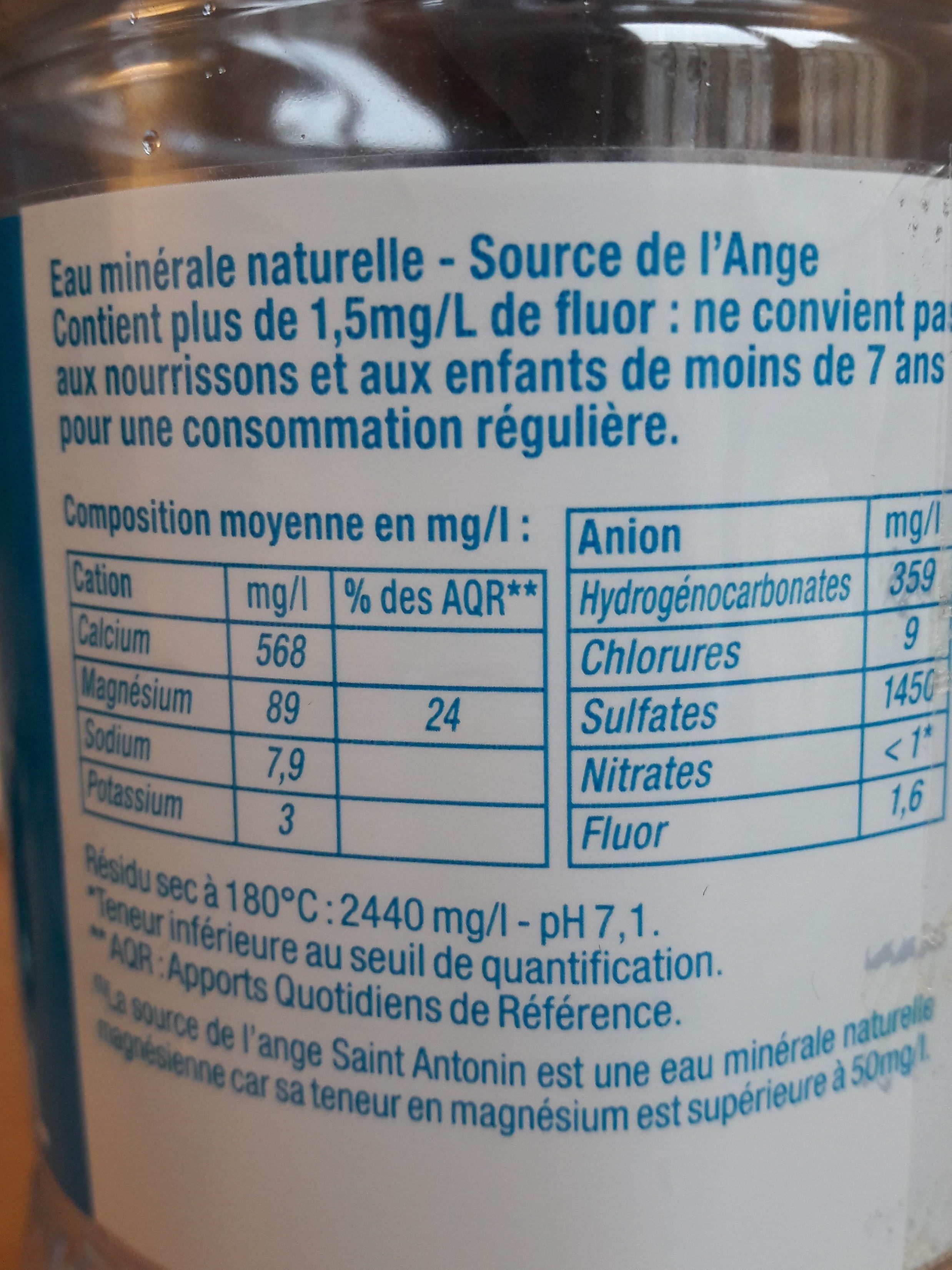 Additives