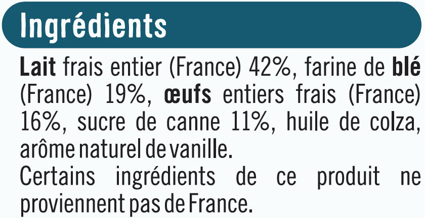 Additives