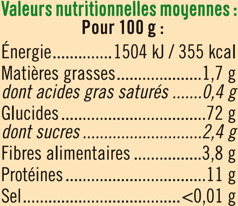 Allergens