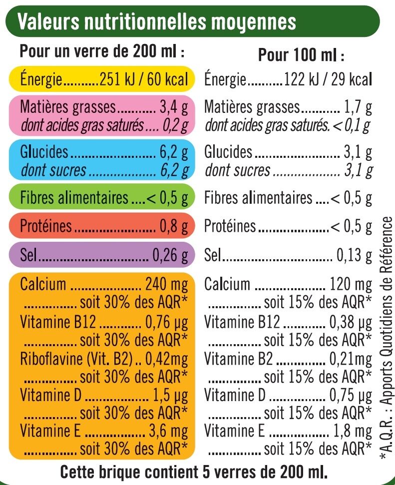 Allergens