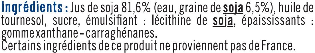 Additives