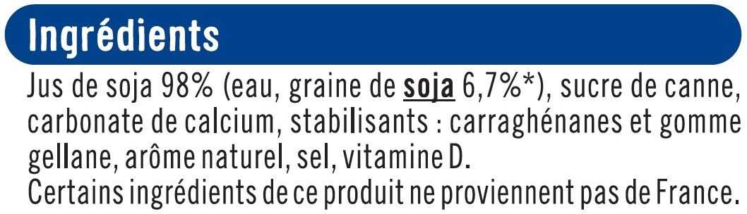 Additives