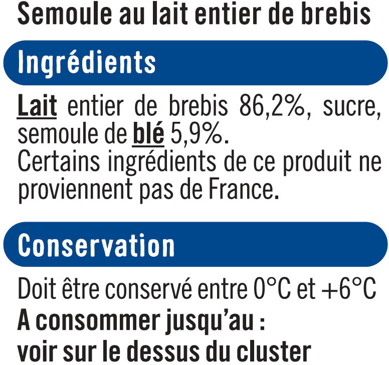 Additives