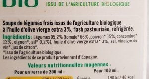 Additives