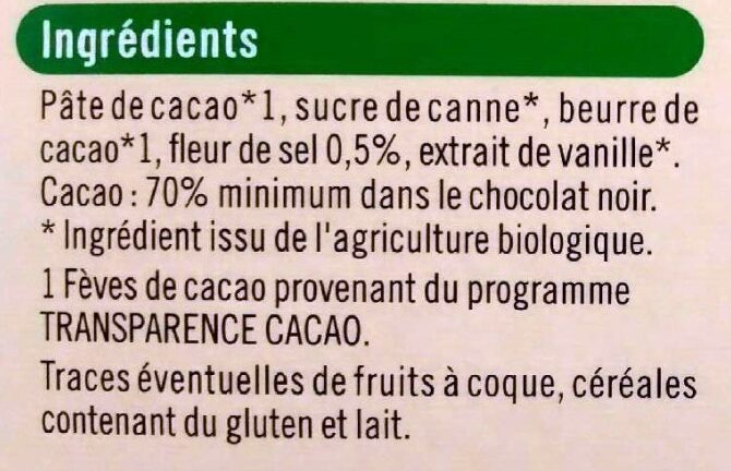 Additives