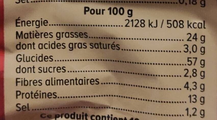 Allergens