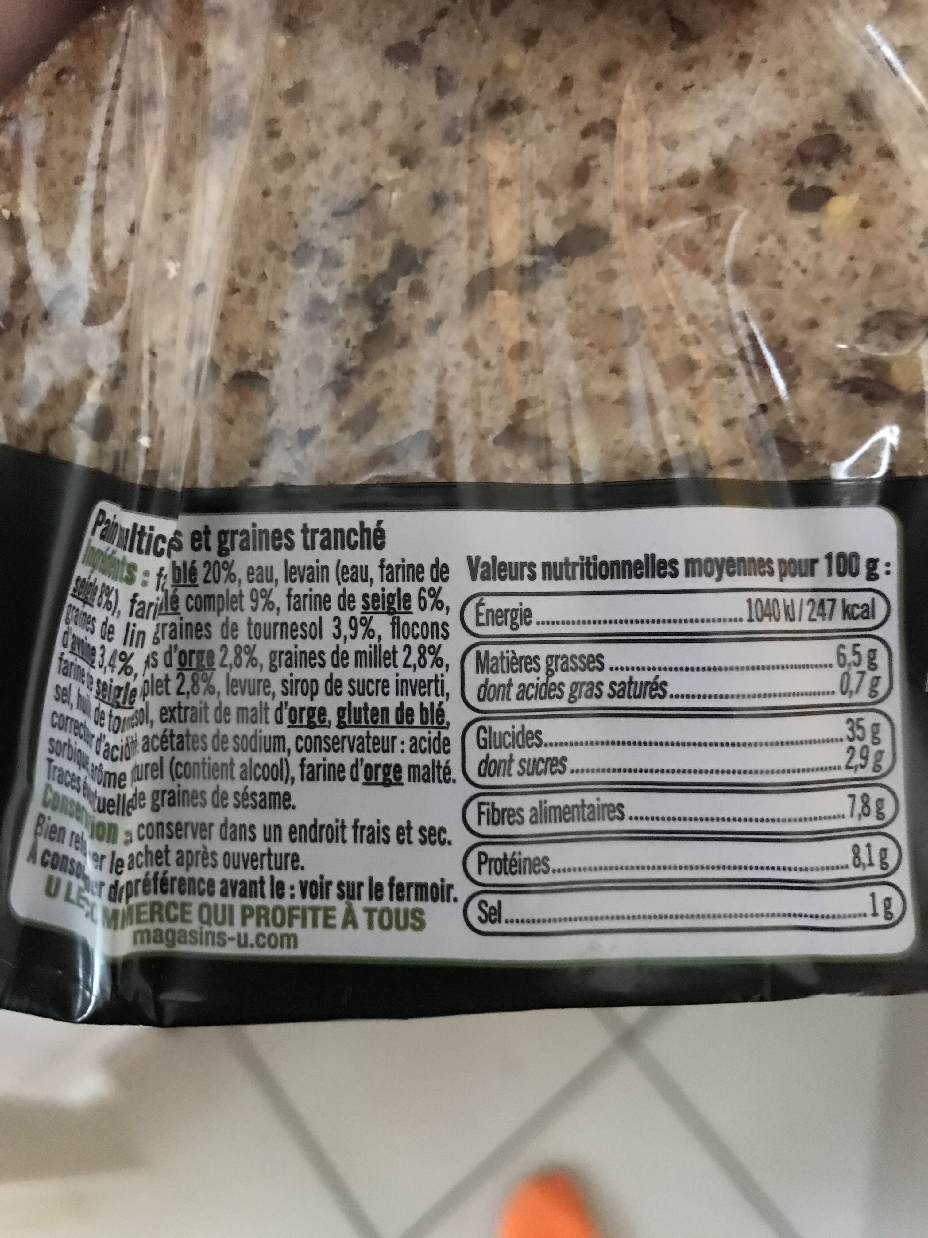 Additives