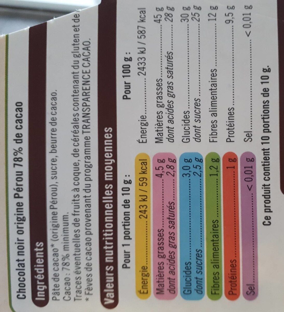 Allergens