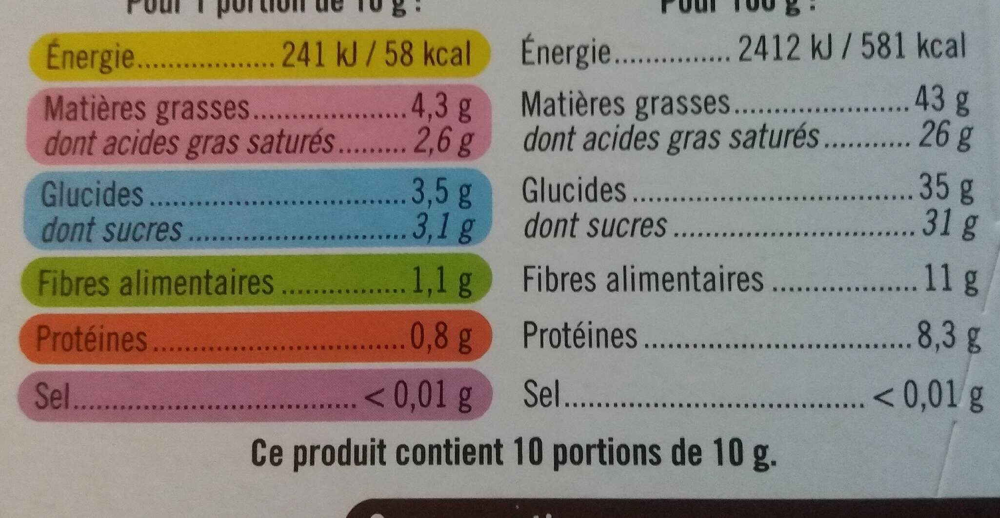 Allergens