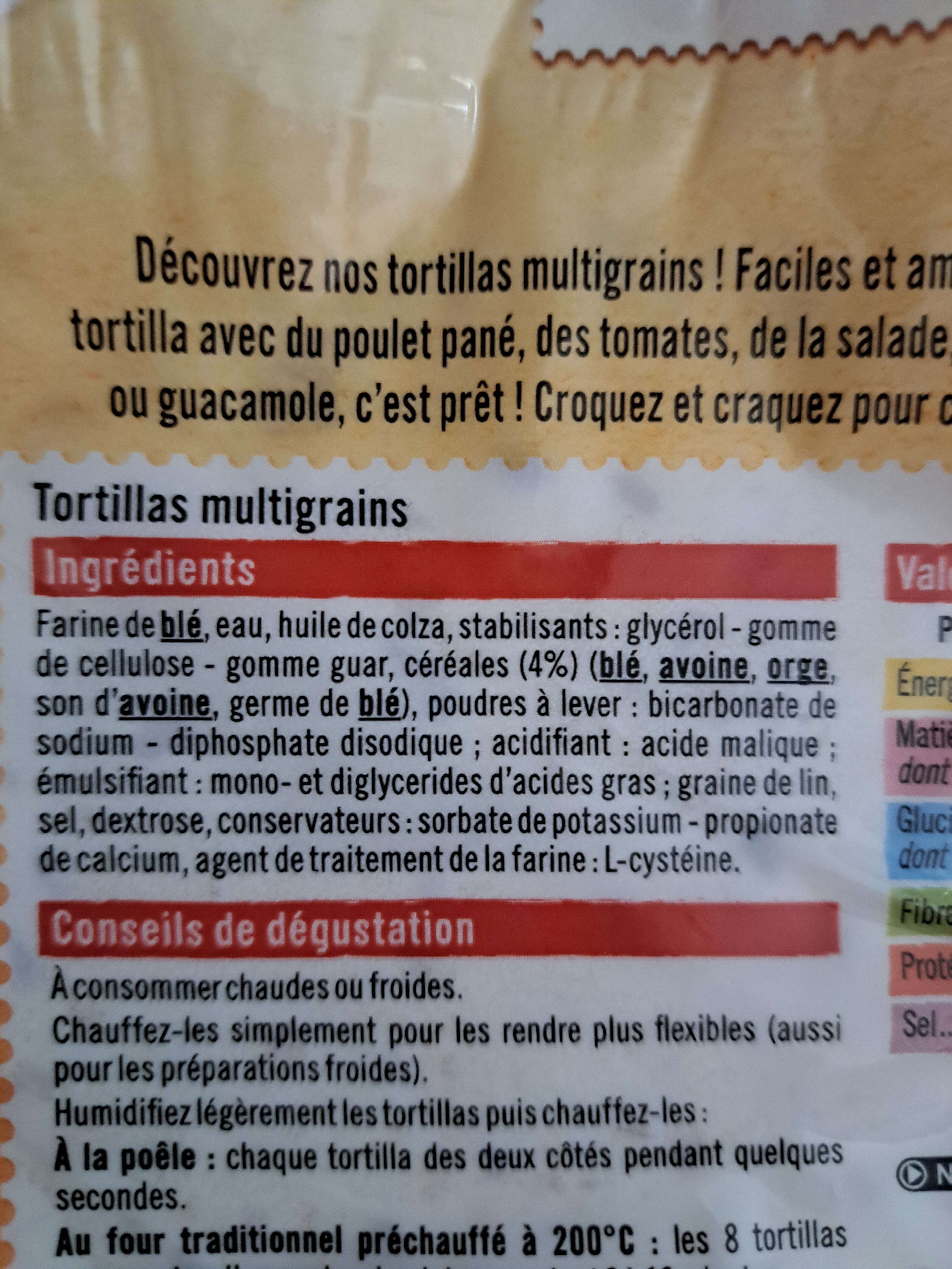Additives