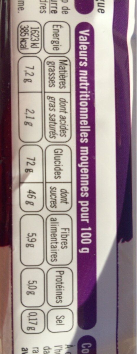 Allergens