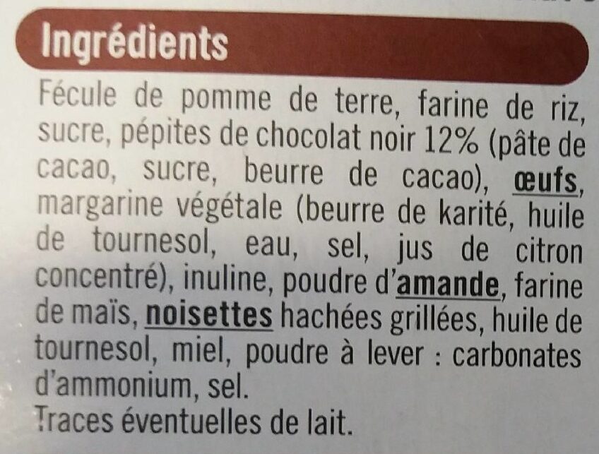 Additives