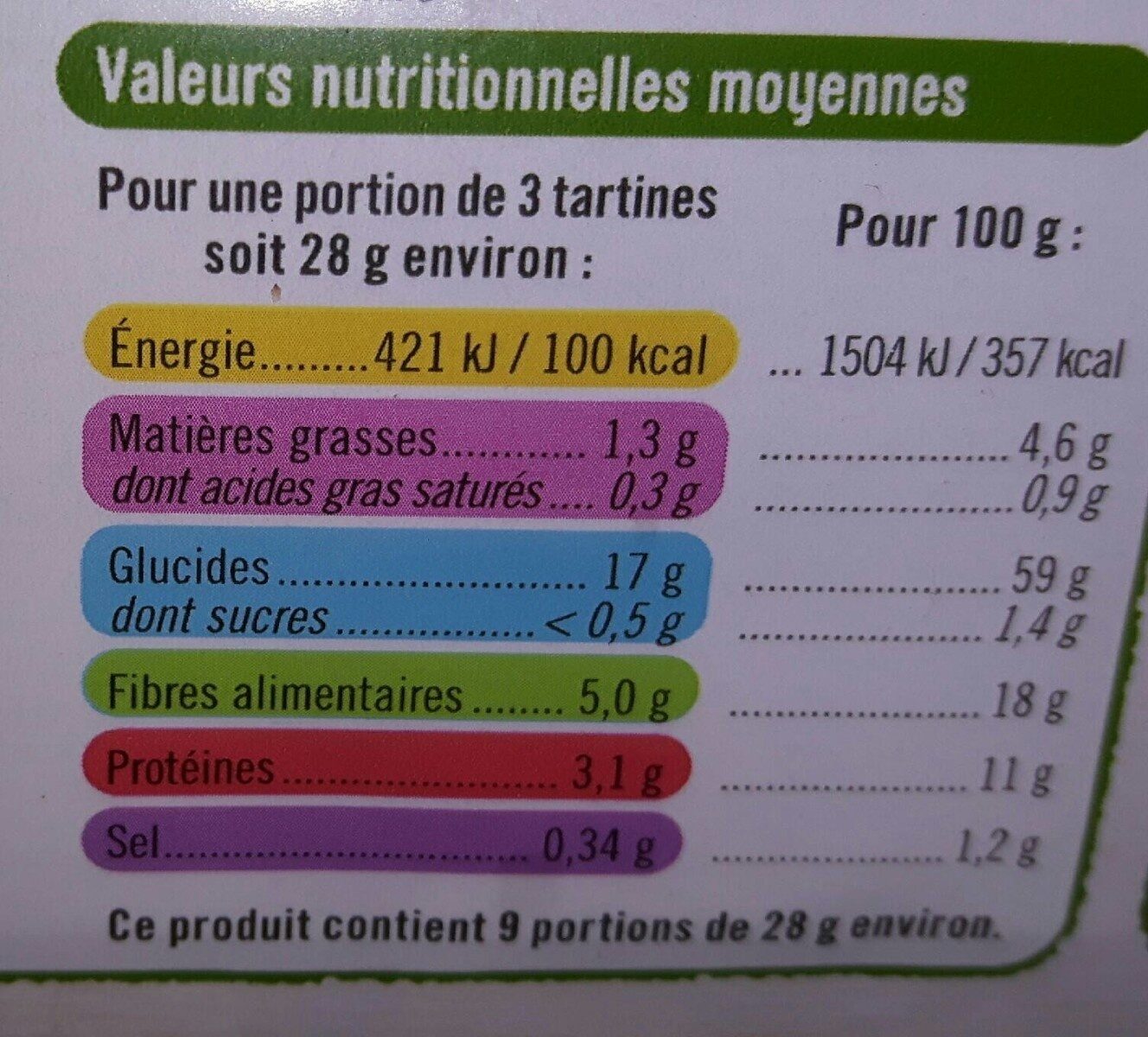 Allergens