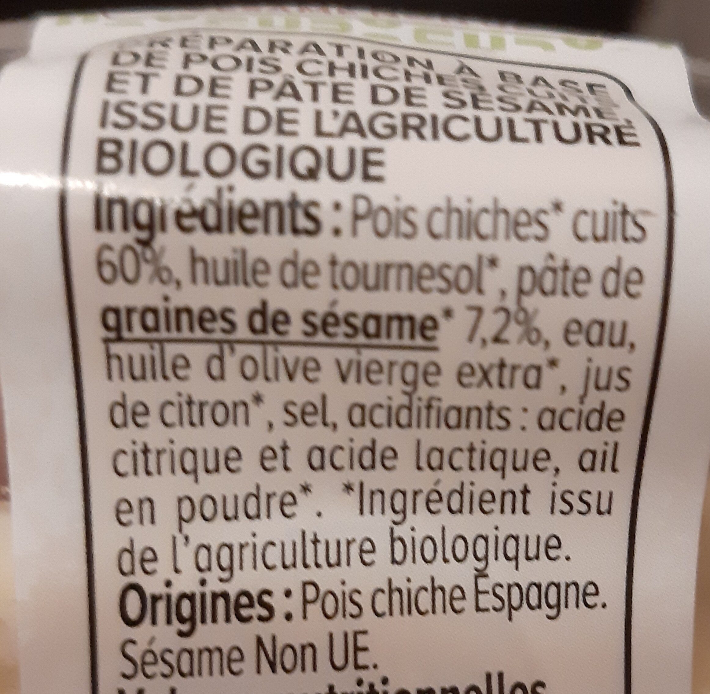 Additives