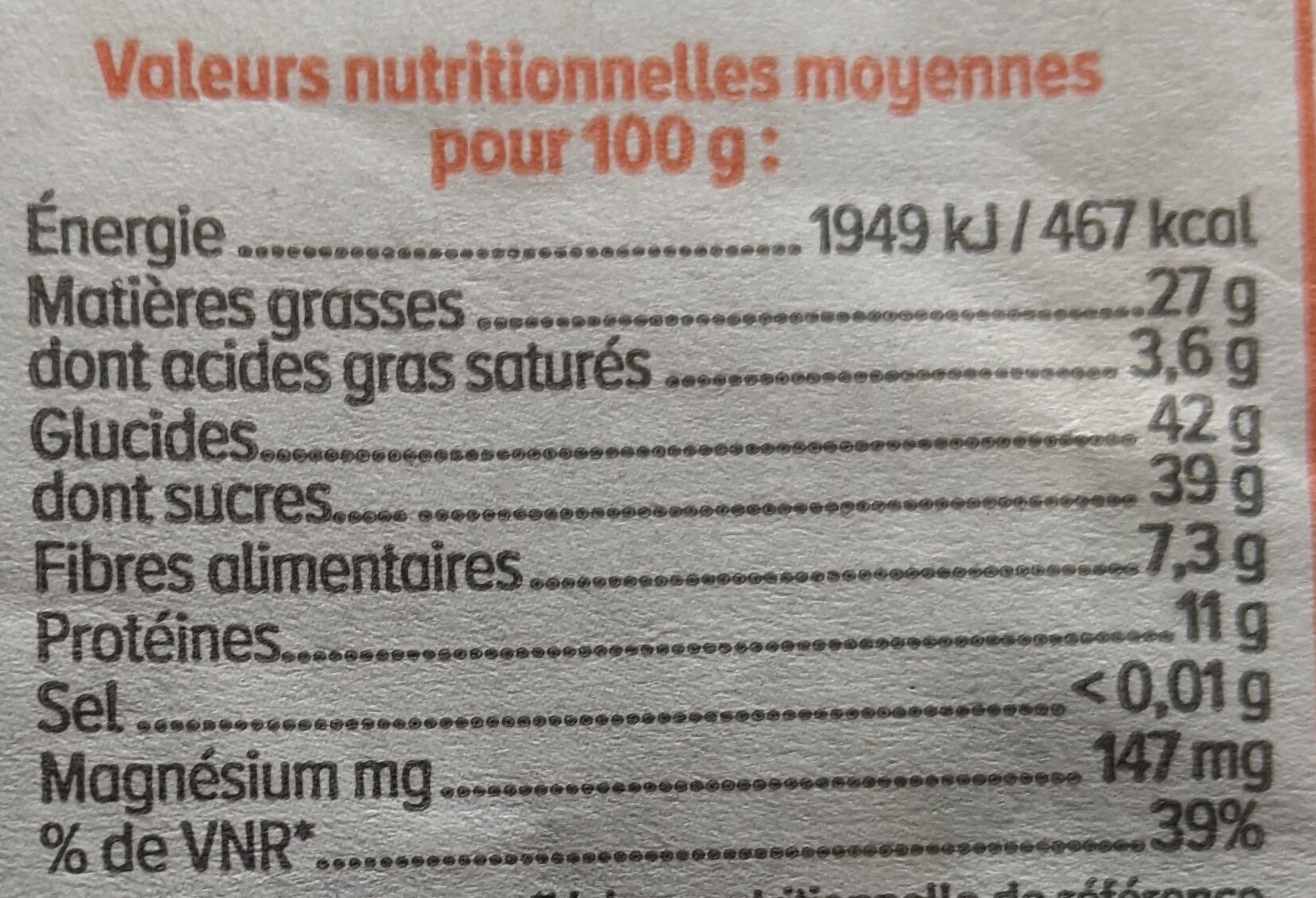 Allergens