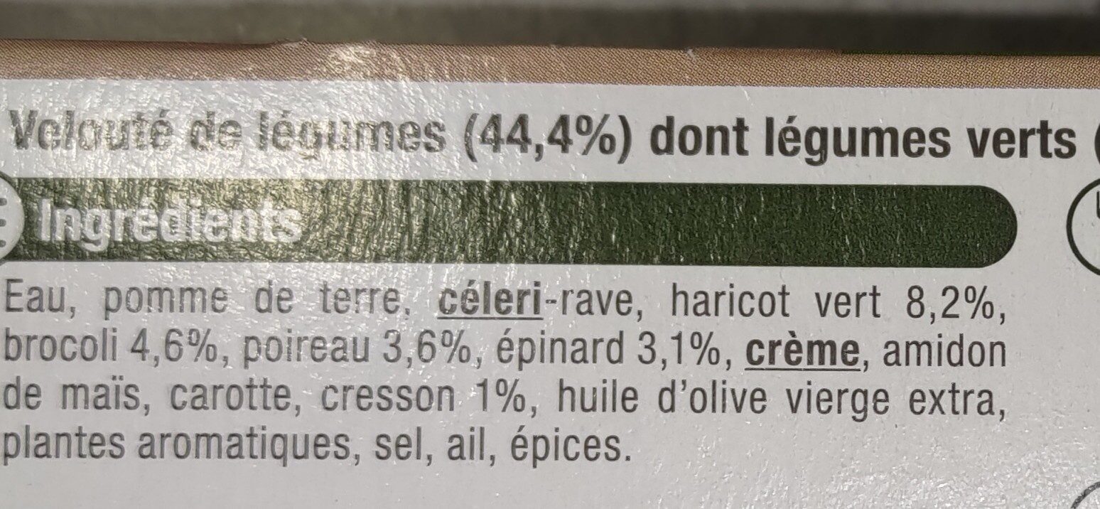Additives