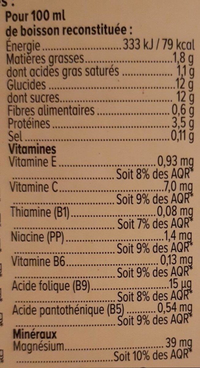 Allergens