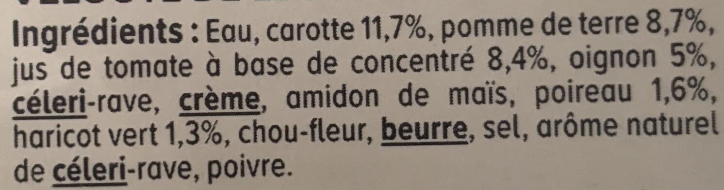 Additives