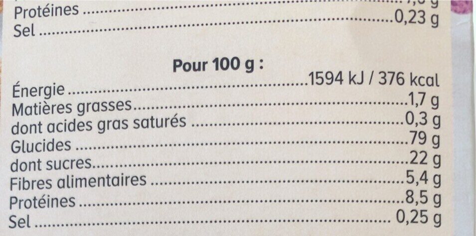 Allergens