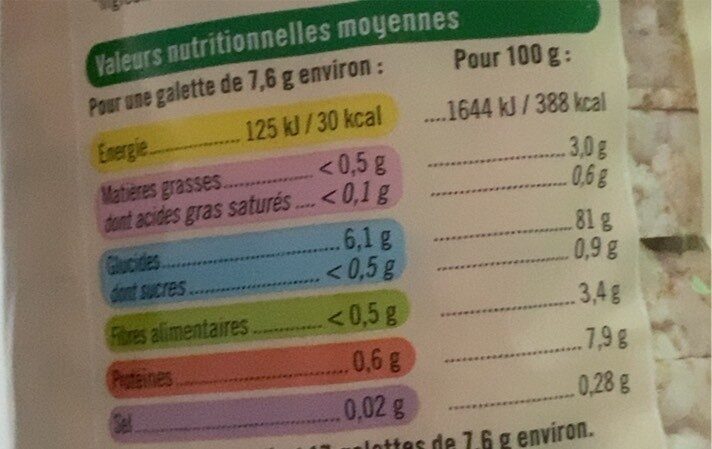 Allergens