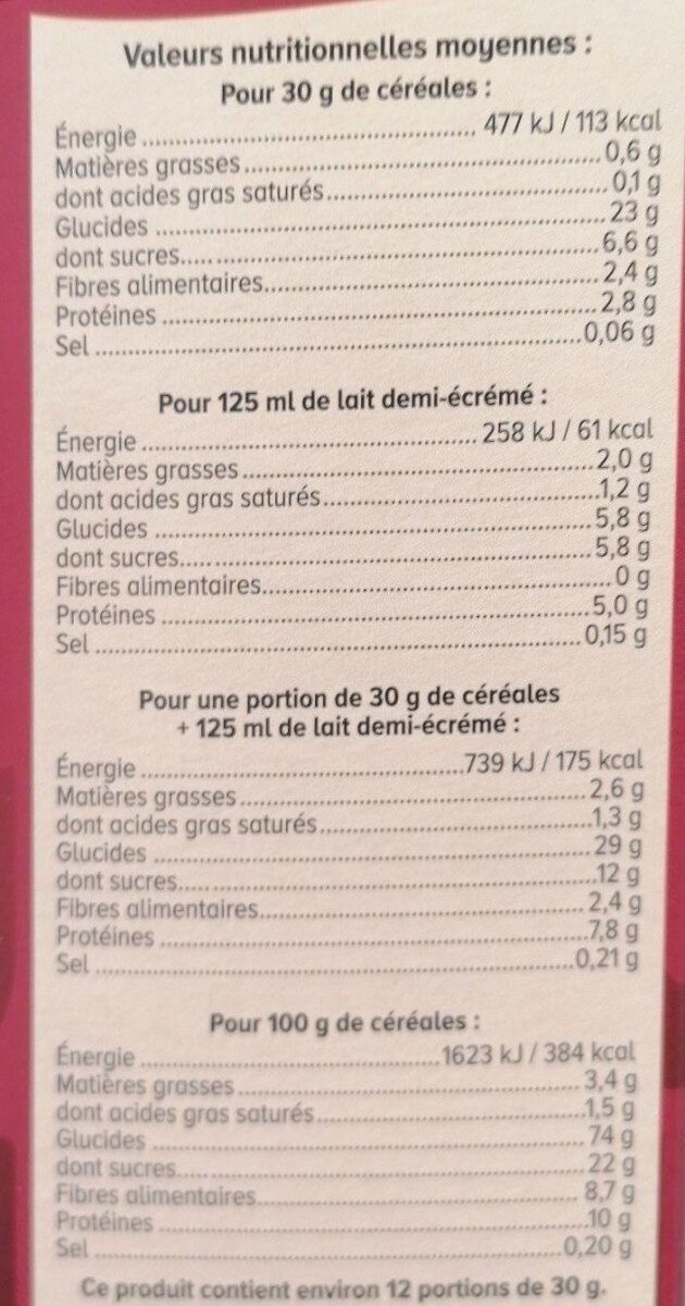 Allergens