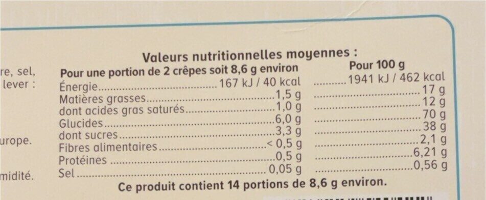 Allergens