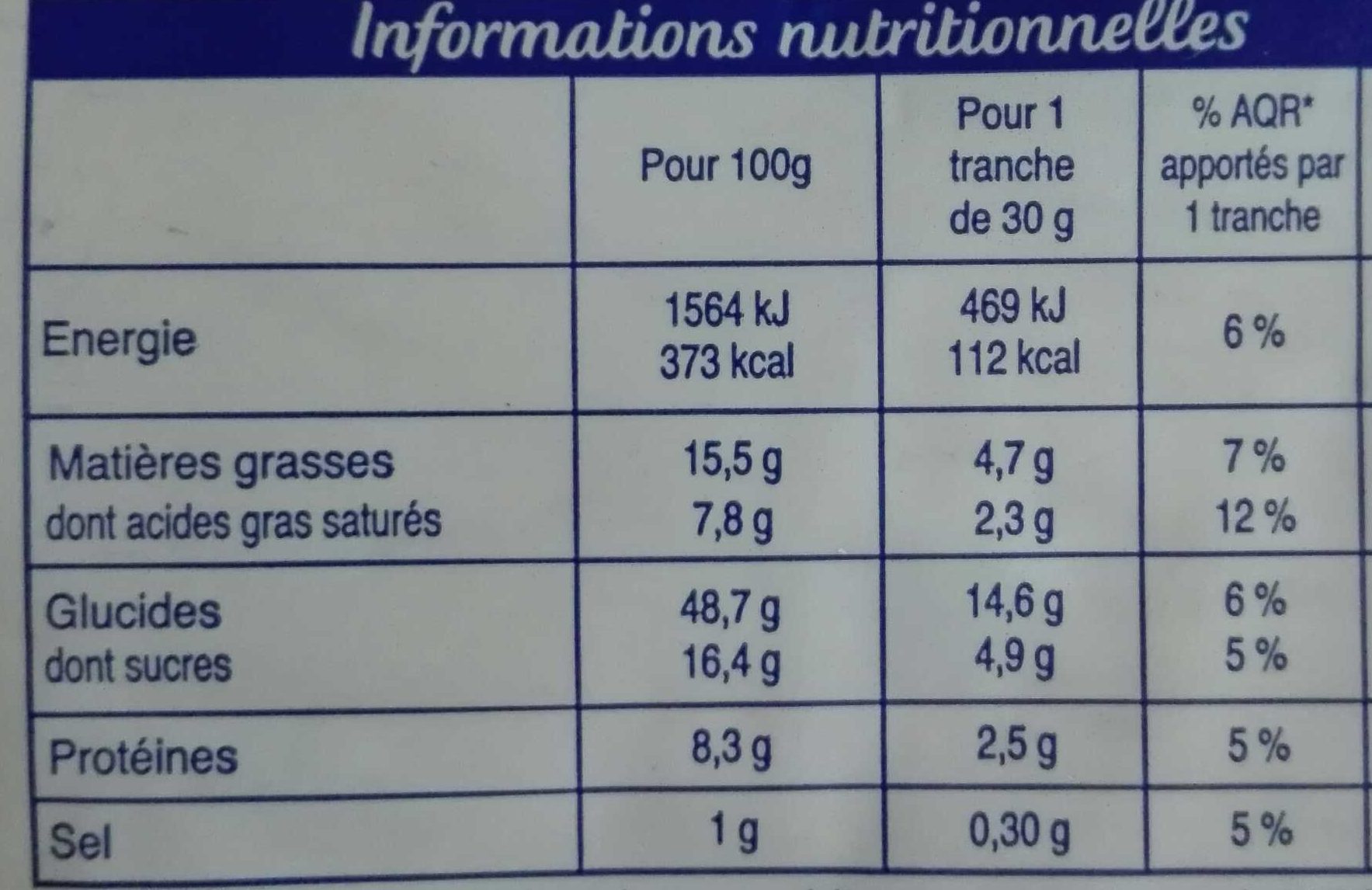 Allergens