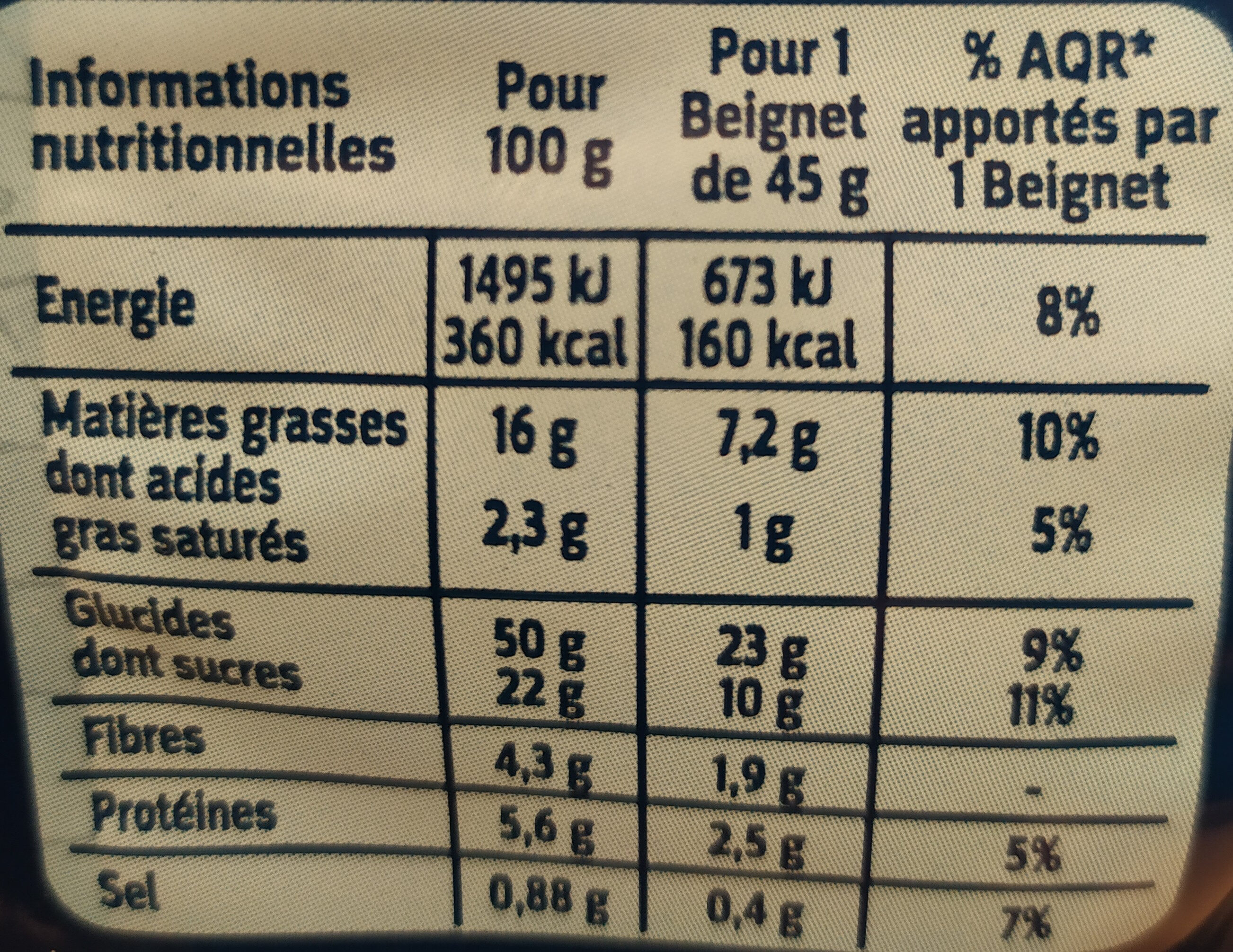 Allergens