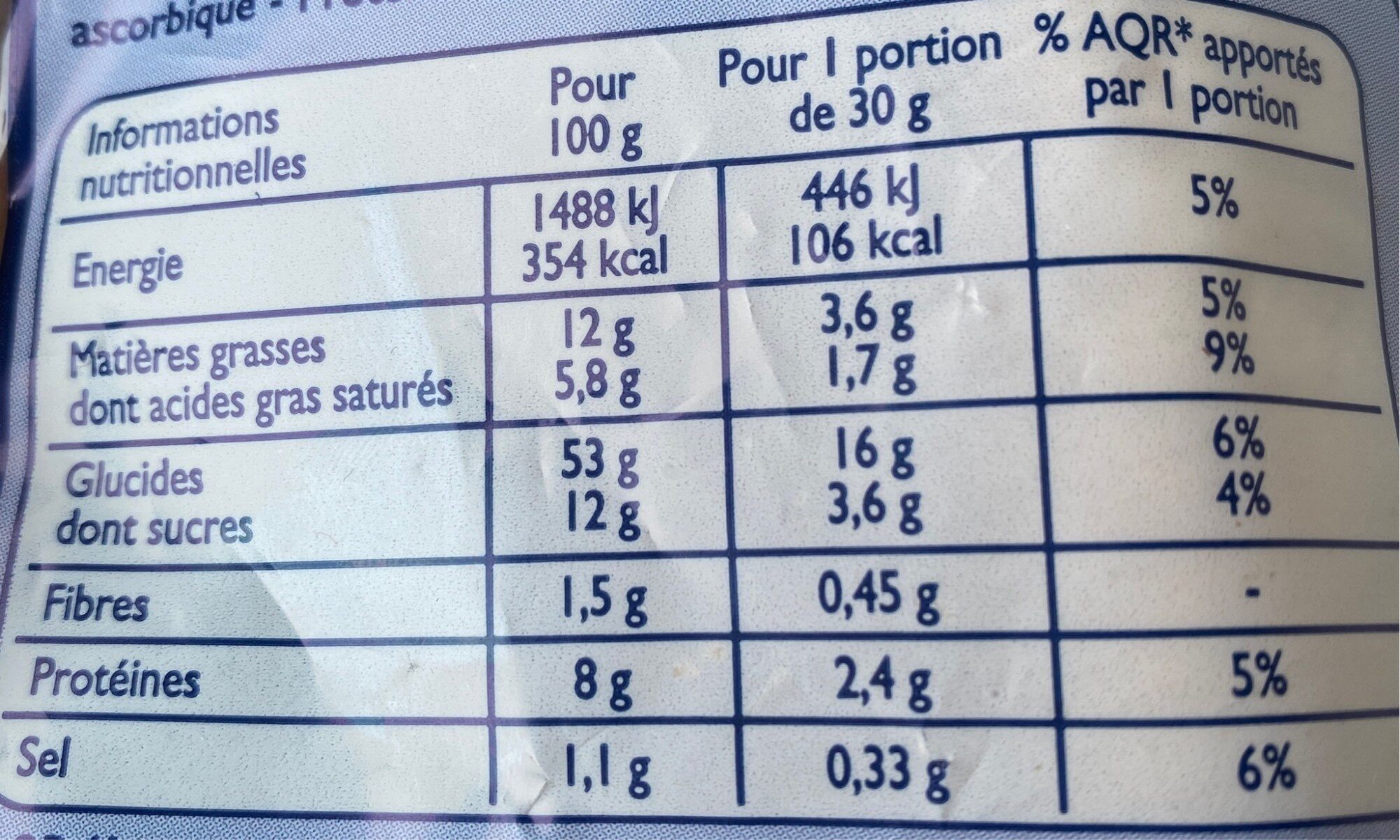 Allergens
