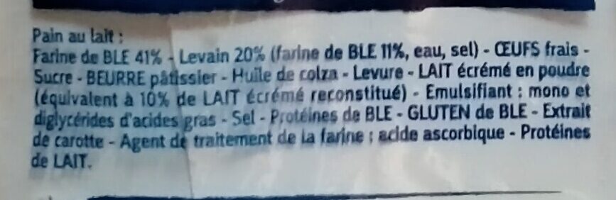 Additives