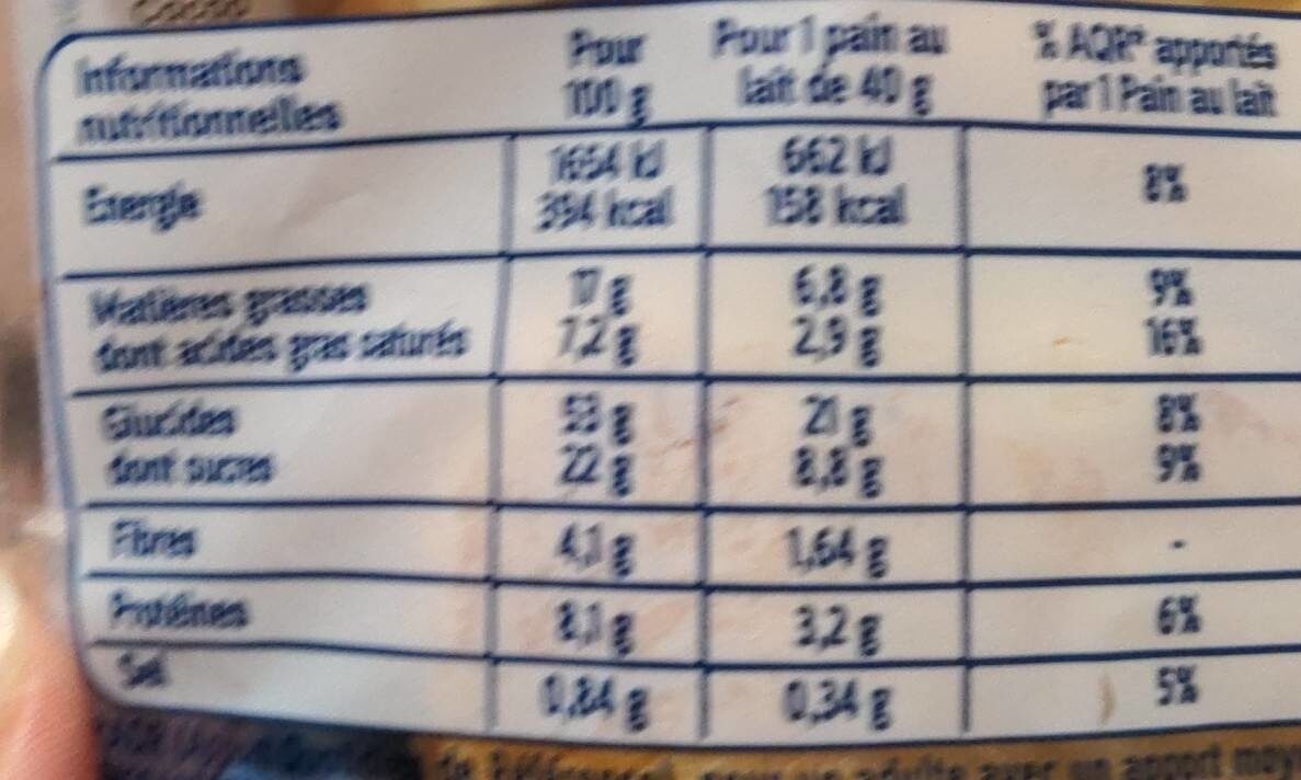Allergens