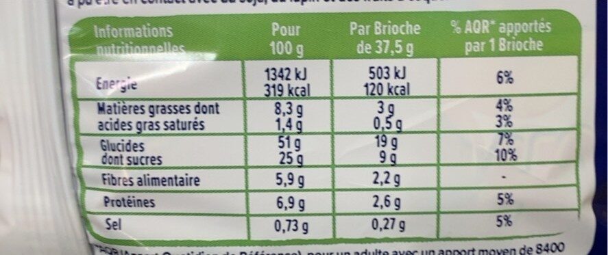 Allergens