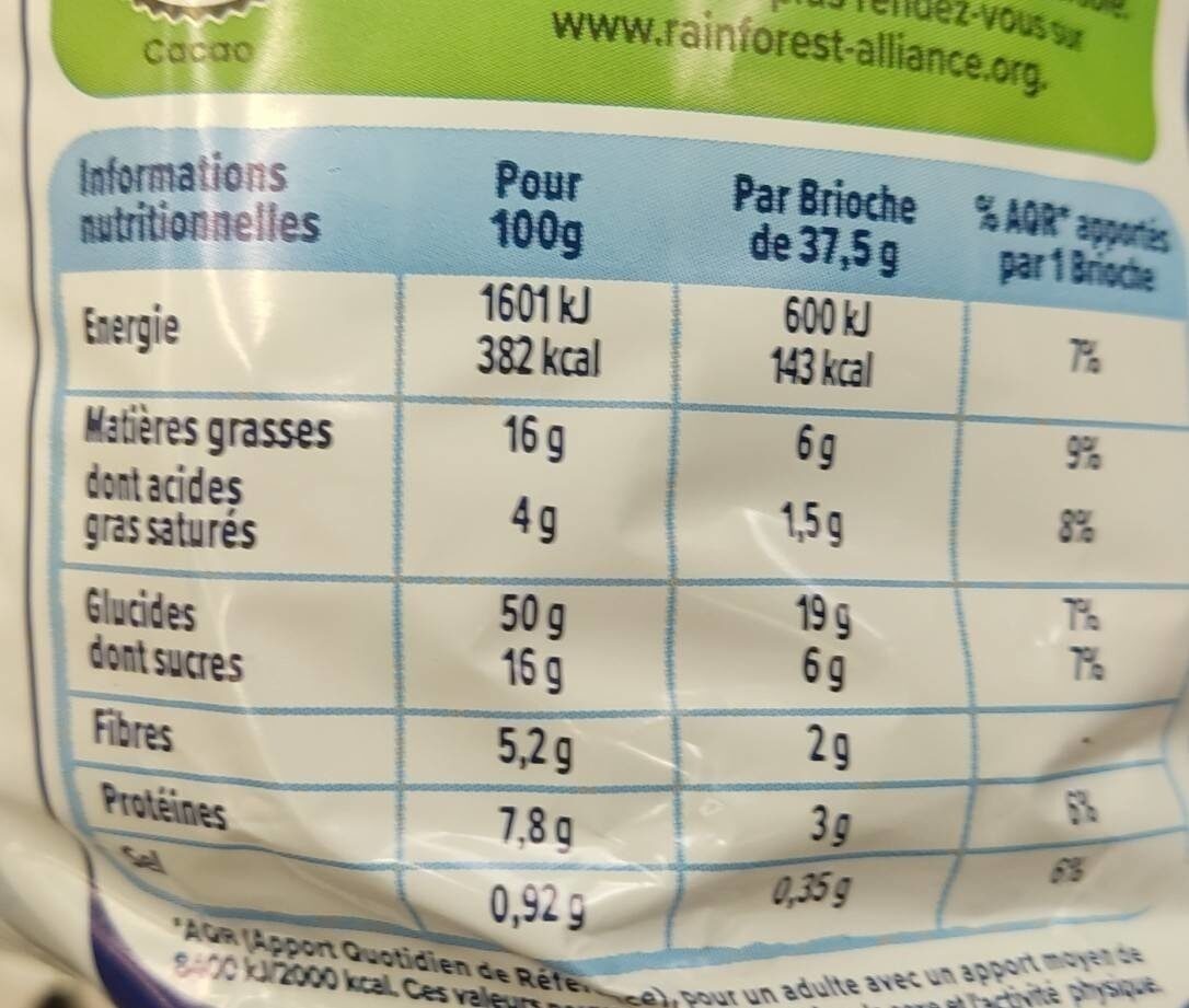 Allergens