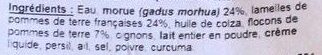 Additives