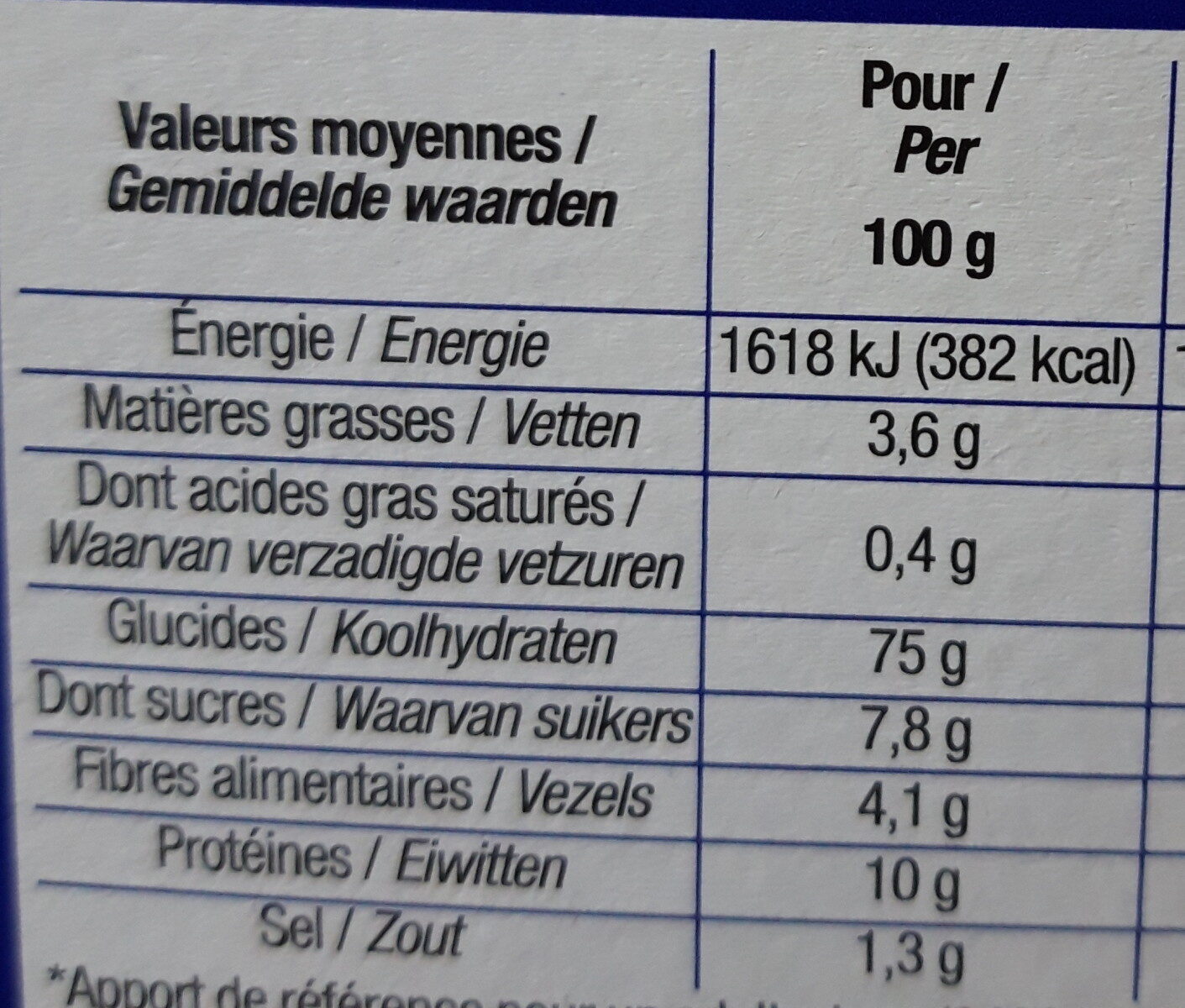 Allergens