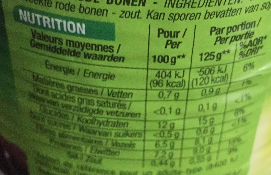 Allergens