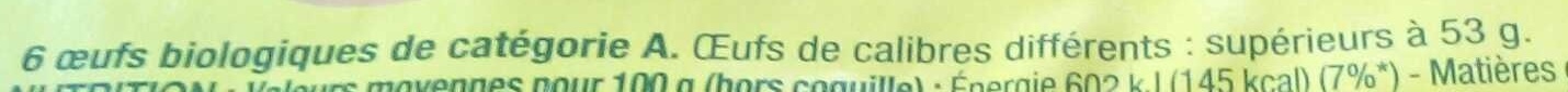 Additives