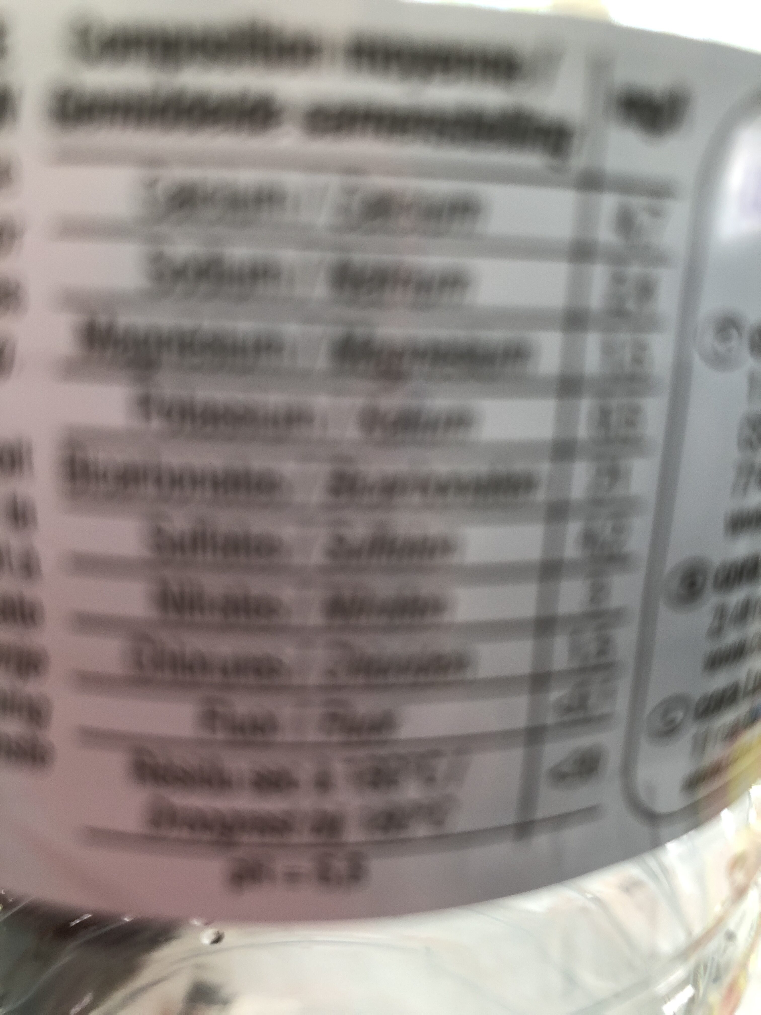 Additives