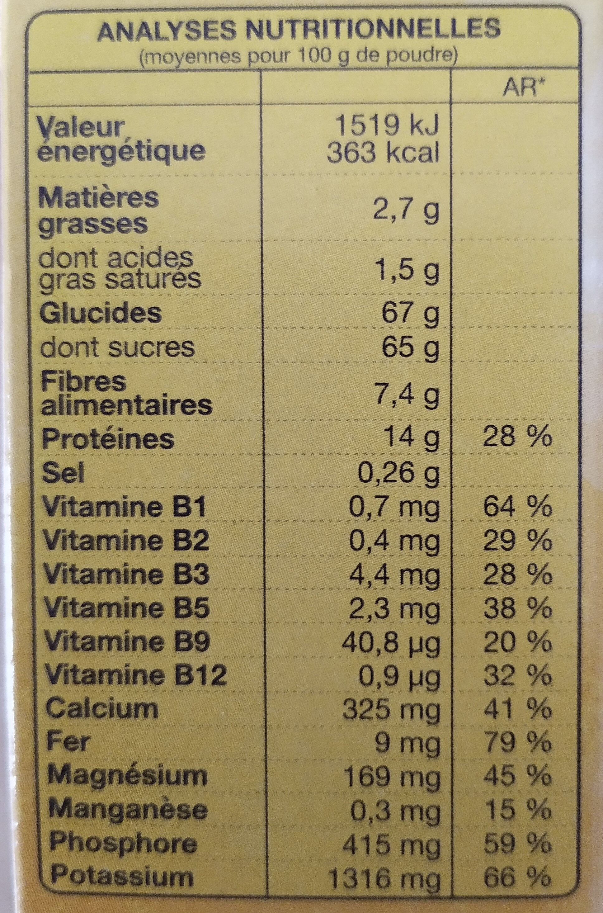 Allergens