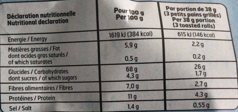 Allergens