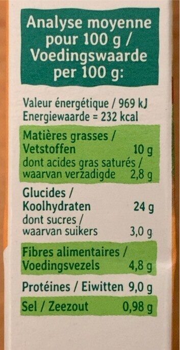 Allergens