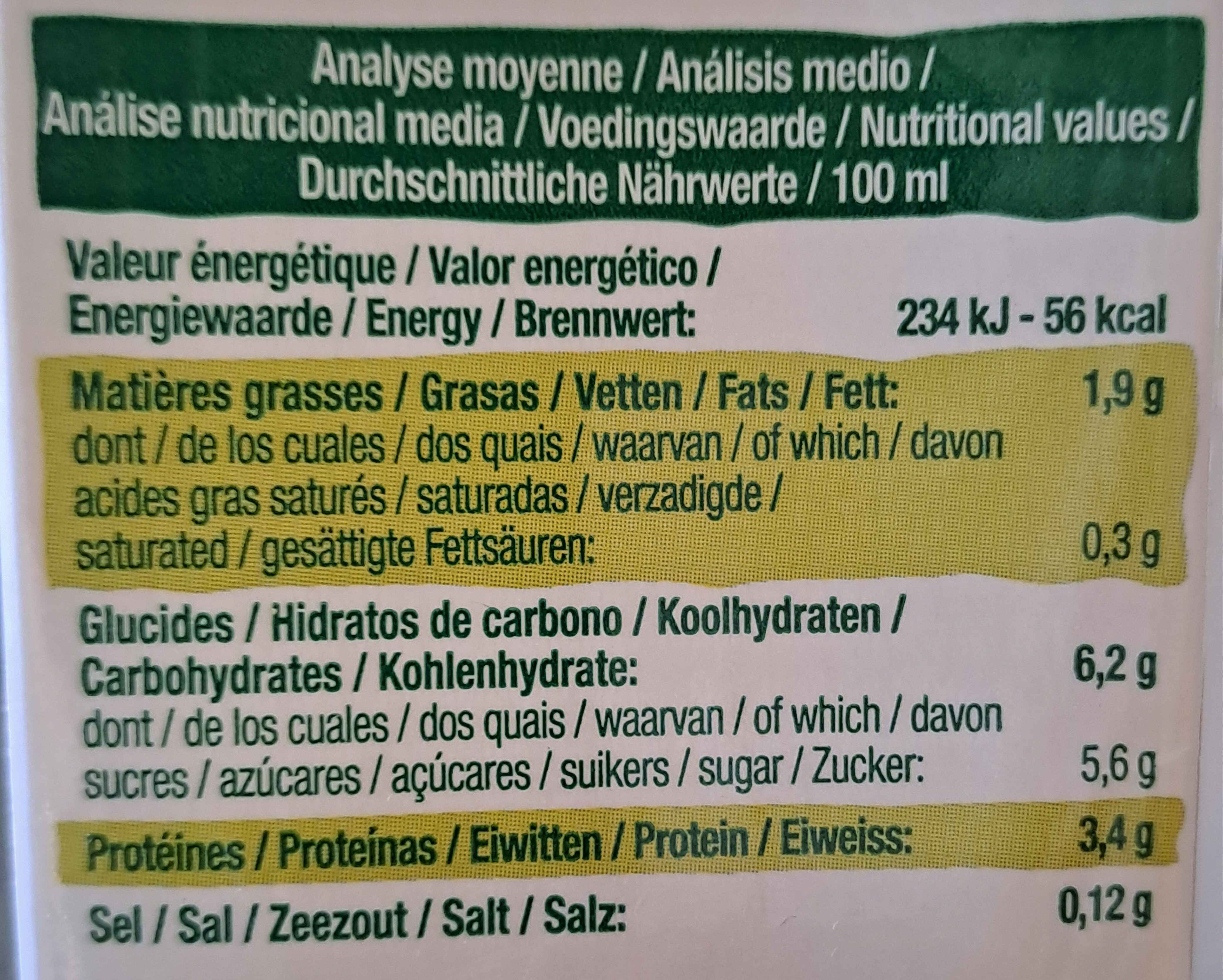 Allergens