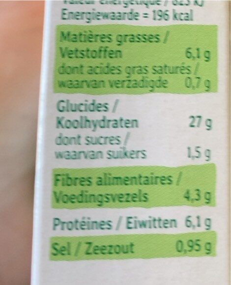 Allergens