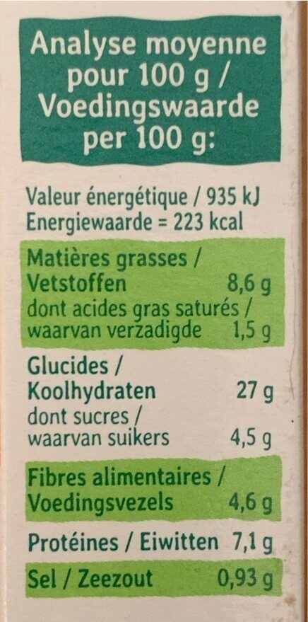 Allergens
