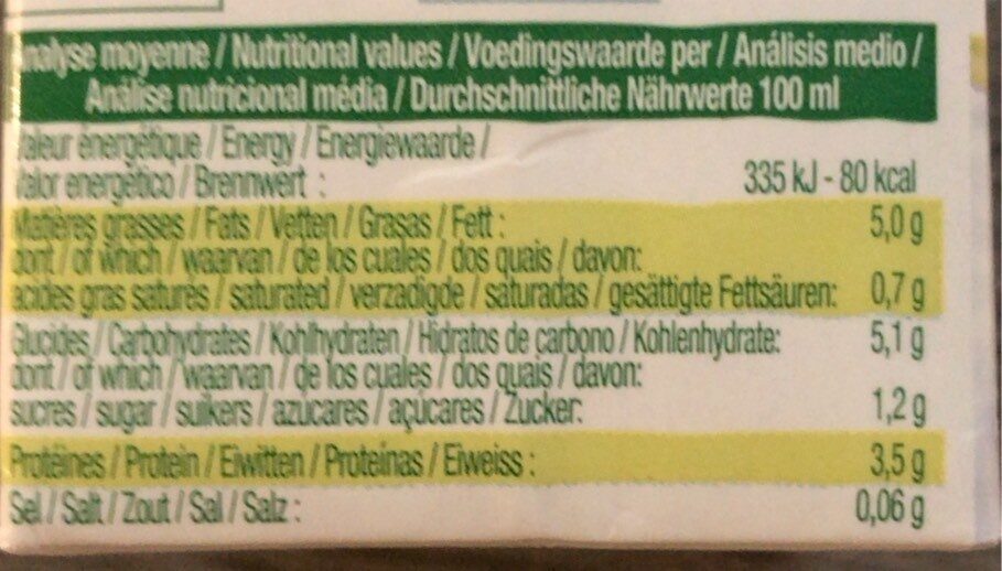Allergens